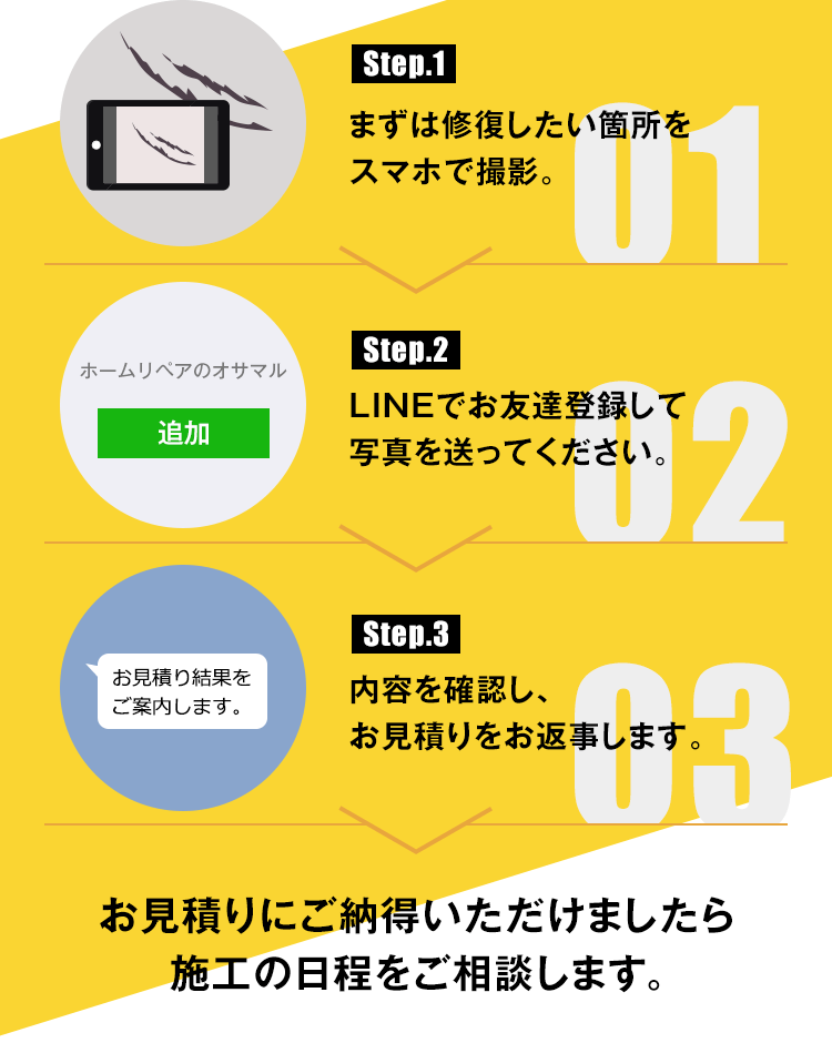 【１】まずは修復したい箇所をスマホで撮影。【２】LINEでお友達登録して写真を送ってください。【３】内容を確認し、お見積りをお返事します。お見積りにご納得いただけましたら、施工の日程をご相談します。