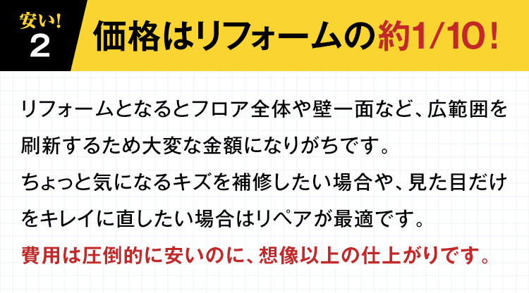 【２】安い！価格はリフォームの約1/10！リフォームとなるとフロア全体や壁一面など、広範囲を刷新するため大変な金額になりがちです。ちょっと気になるキズを補修したい場合や、見た目だけをキレイに直したい場合はリペアが最適です。費用は圧倒的に安いのに、想像以上の仕上がりです。